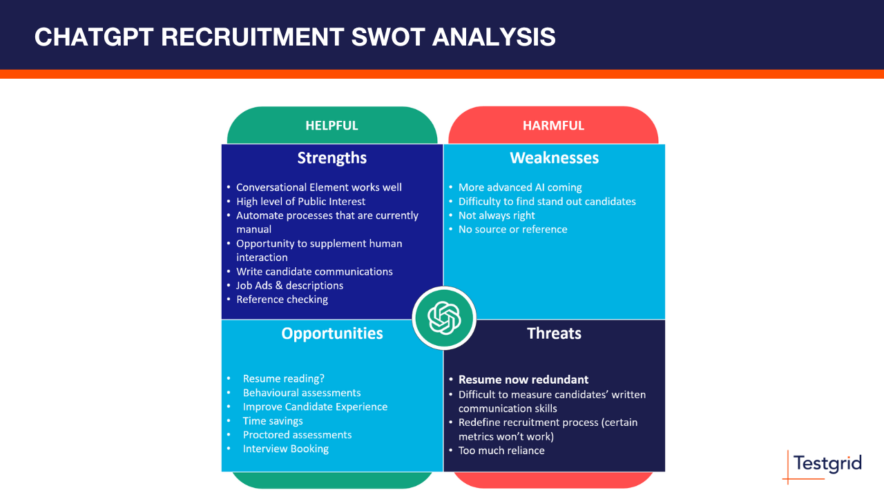 chatgpt swot analysis recruitment