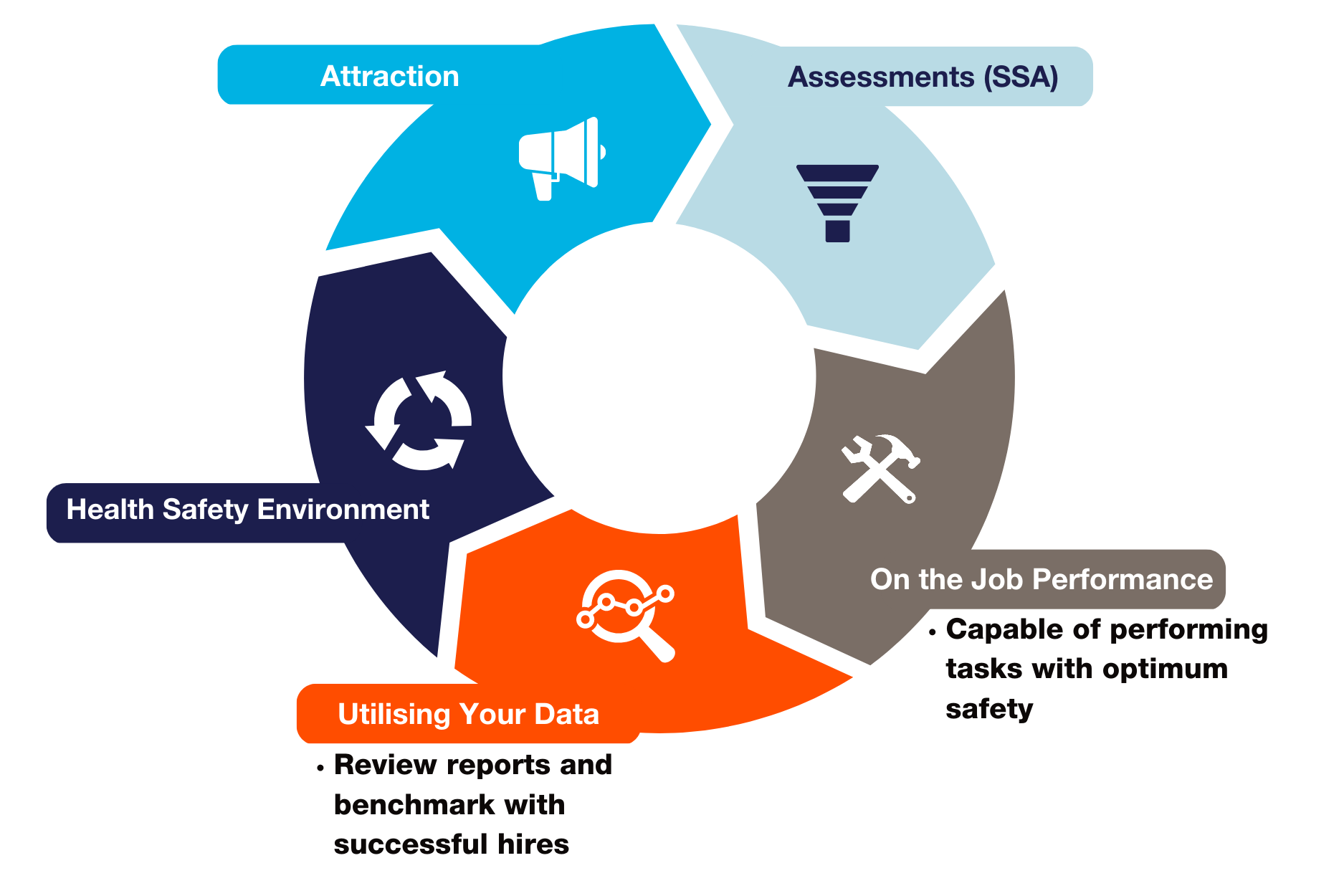 Safety Assessments New - Testgrid | On Demand Digital Assessments