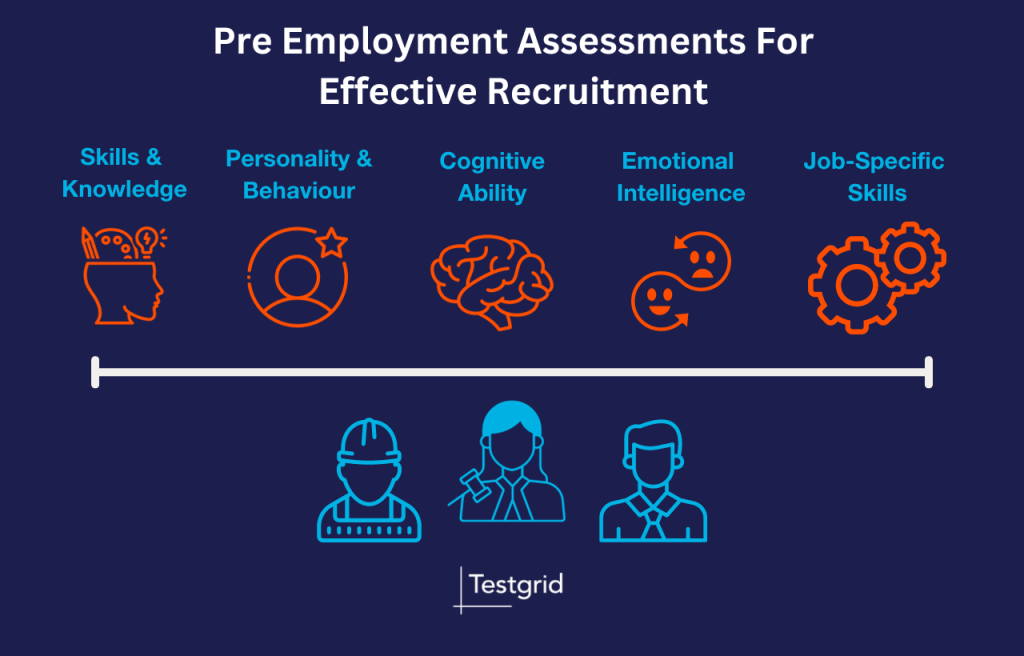 Pre Employment Assessments for Recruitment Graphic