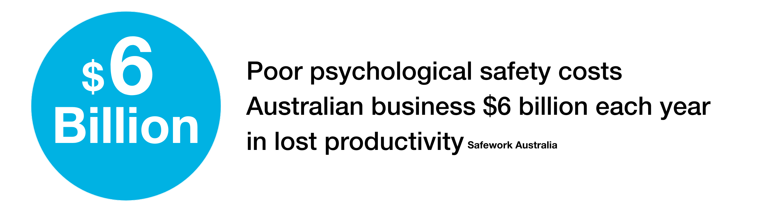 psychological safety statistics 1