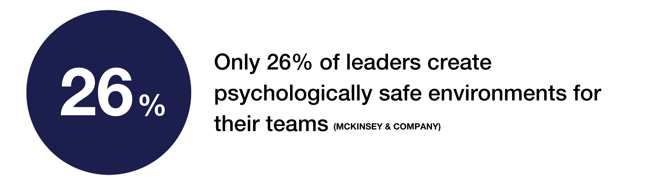 psychological safety statistics 2