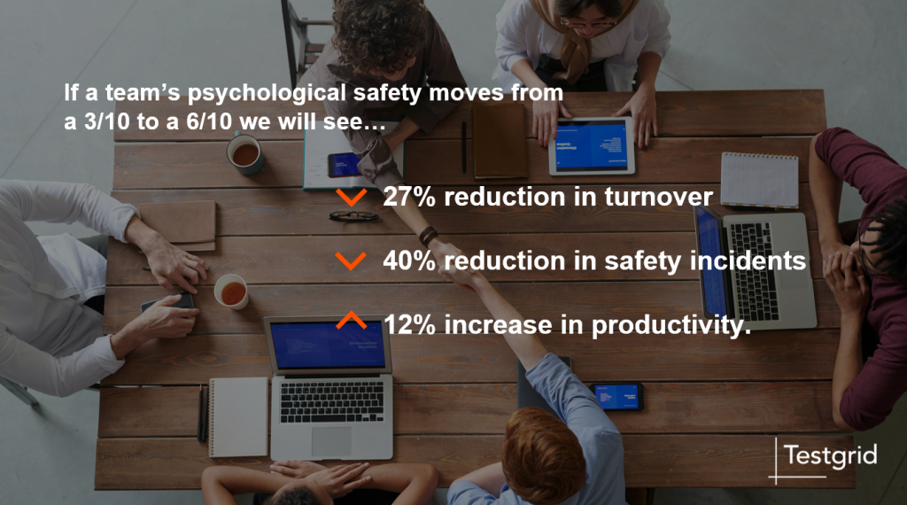low psychological safety statistics