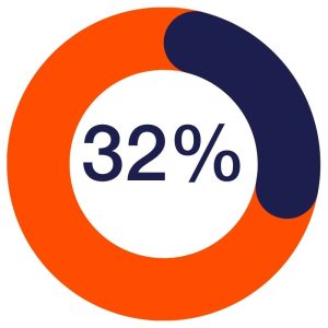 standardised ai resumes (1)