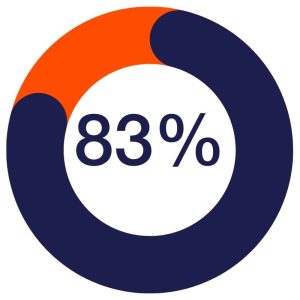 standardised ai resumes